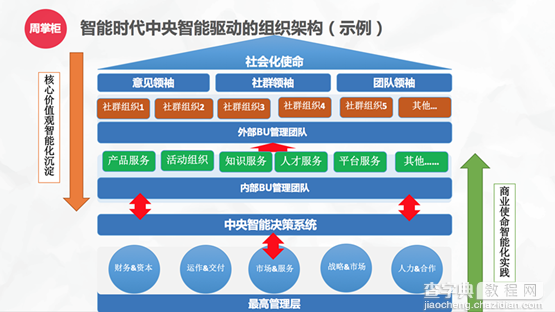 深度剖析：华为能否走出战略无人区？如何先知于时代？7