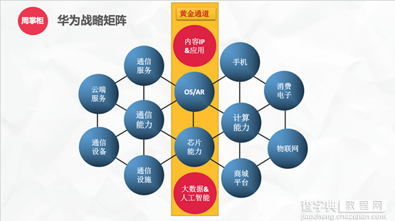 深度剖析：华为能否走出战略无人区？如何先知于时代？1