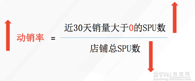 淘宝经验如何通过动销率让销量up up up?1