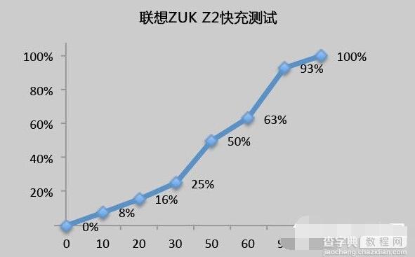 联想ZUK Z2续航怎么样7