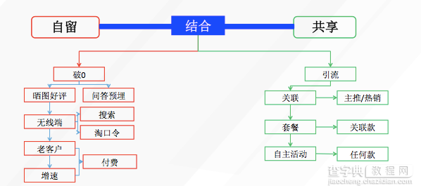 淘宝经验如何通过动销率让销量up up up?2