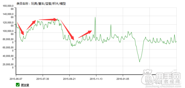 玩转六一掌握玩具类目技巧1