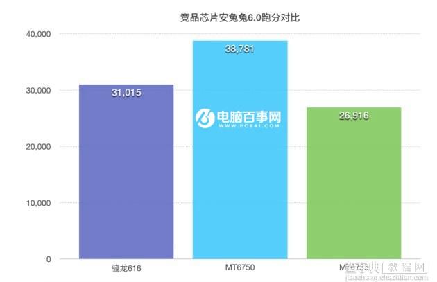 中兴Blade A2跑分多少2