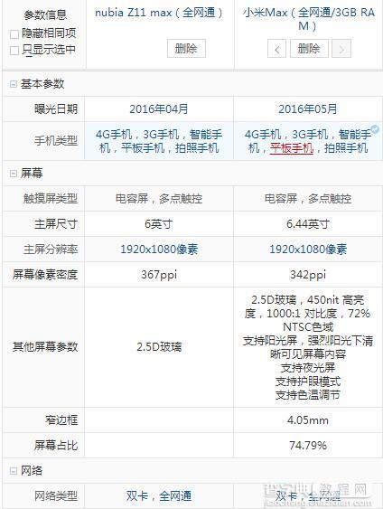 nubia Z11 Max和小米Max有哪些区别3