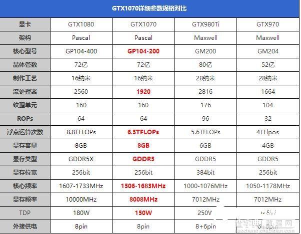 GTX1070性价比怎么样?5