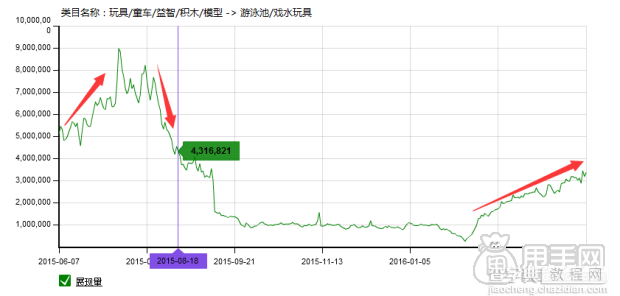 玩转六一掌握玩具类目技巧3