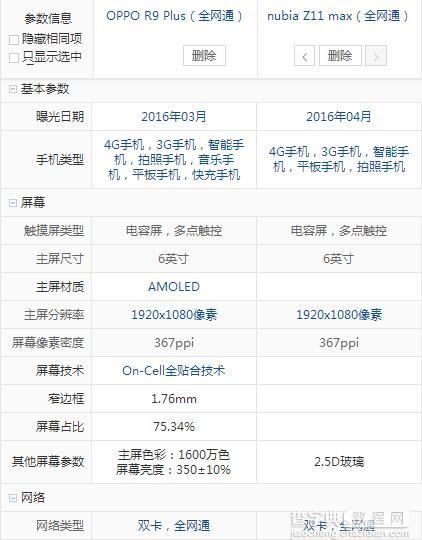 nubia Z11 Max与OPPO R9 plus手机哪个好？3