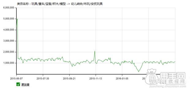 玩转六一掌握玩具类目技巧5