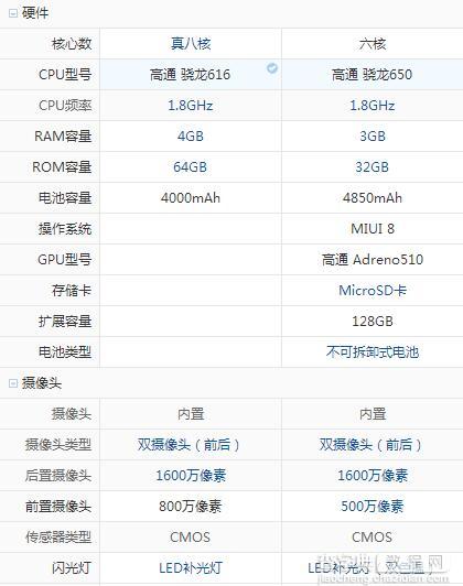 nubia Z11 Max和小米Max有哪些区别4