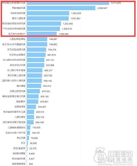 玩转六一掌握玩具类目技巧2