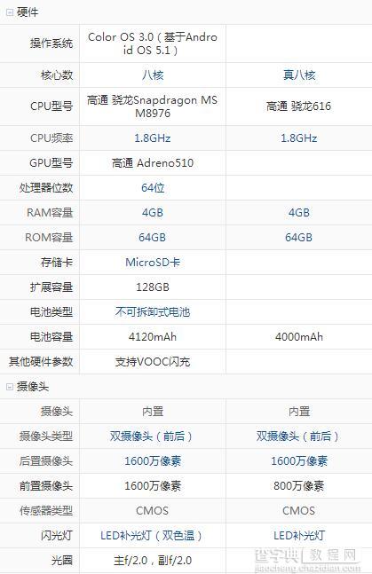 nubia Z11 Max与OPPO R9 plus手机哪个好？4