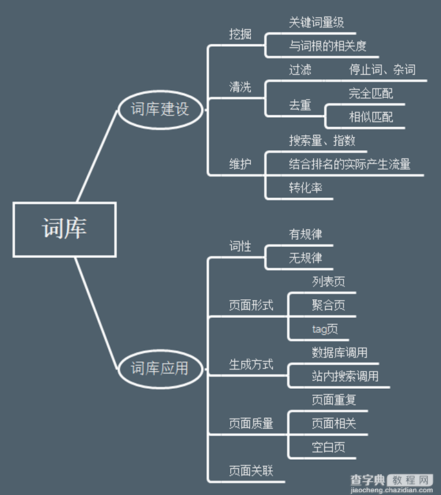 如何做科学的SEO5