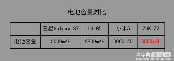 联想ZUK Z2续航怎么样4