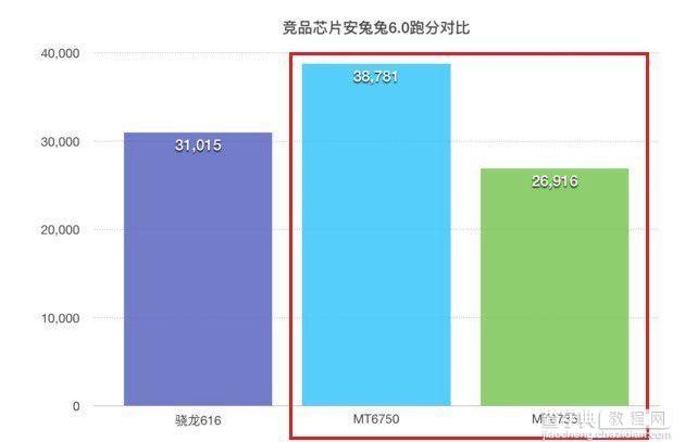 中兴Blade A2和A1有什么区别？9