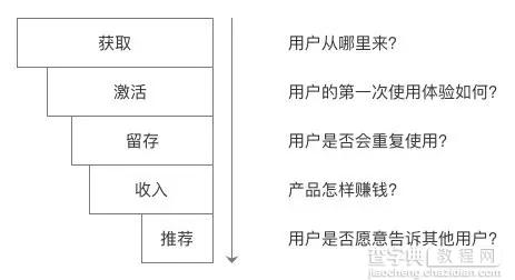 你应该了解的数据分析入门知识（上）3