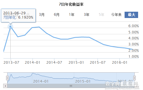 余额宝三周年 你真的了解这个宝宝吗？2