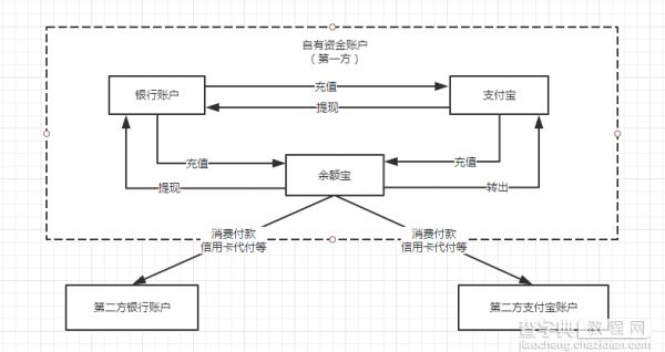 余额宝三周年 你真的了解这个宝宝吗？4