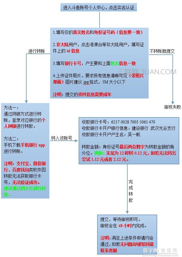 斗鱼tv主播如何进行实名认证1