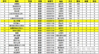 揭秘移动直播热背后的泡沫：僵尸粉、刷榜与疯狂烧钱3