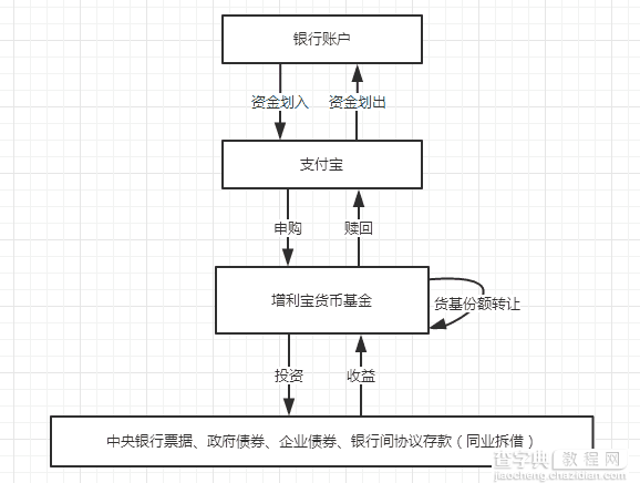 余额宝三周年 你真的了解这个宝宝吗？6