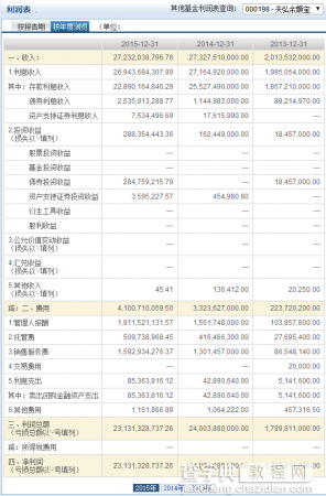 余额宝三周年 你真的了解这个宝宝吗？8