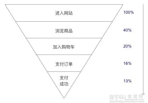 你应该了解的数据分析入门知识（上）2