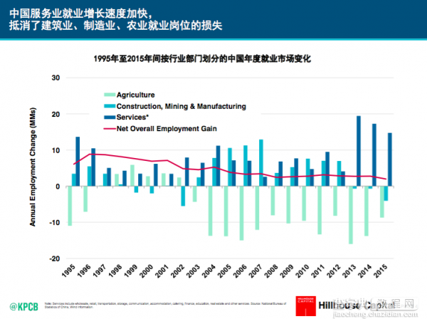 “互联网女皇”米克尔称 很多方面中国已成为全球互联网领袖3