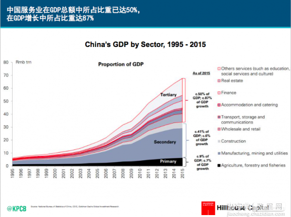 “互联网女皇”米克尔称 很多方面中国已成为全球互联网领袖2