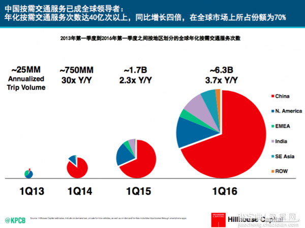 “互联网女皇”米克尔称 很多方面中国已成为全球互联网领袖18