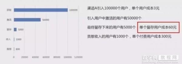 你应该了解的数据分析入门知识（上）5