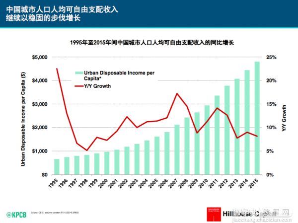 “互联网女皇”米克尔称 很多方面中国已成为全球互联网领袖5