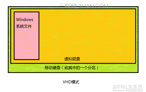 Mac移动硬盘如何安装win88