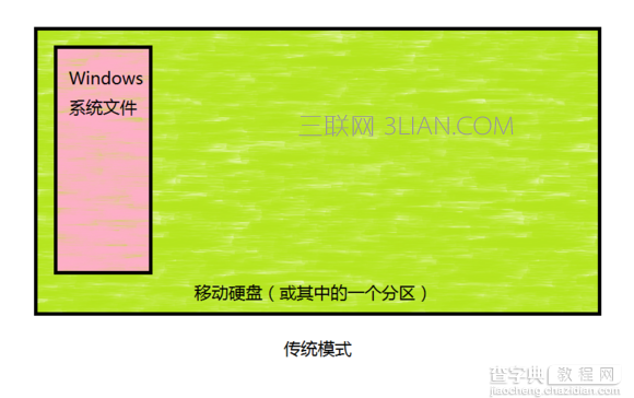 Mac移动硬盘如何安装win87