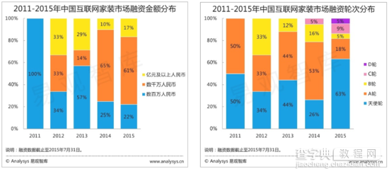 家装O2O何去何从 我们且行且分析3