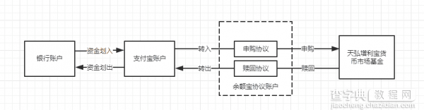 余额宝三周年 你真的了解这个宝宝吗？3