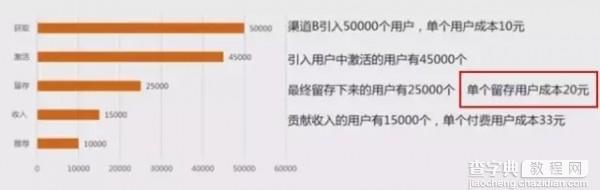 你应该了解的数据分析入门知识（上）6