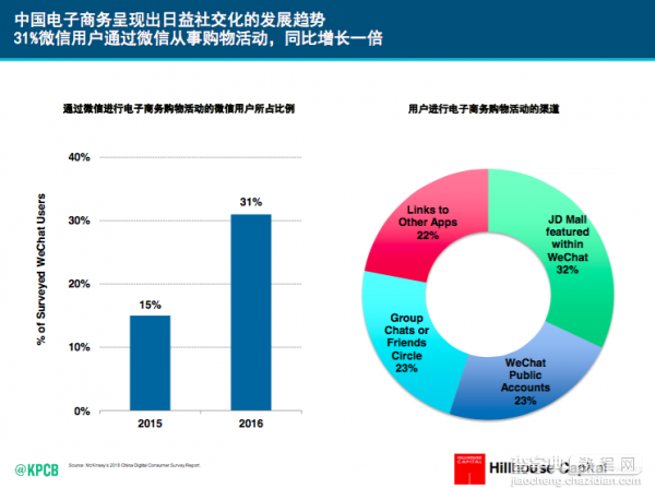 “互联网女皇”米克尔称 很多方面中国已成为全球互联网领袖10