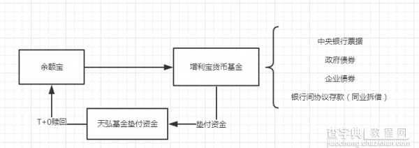 余额宝三周年 你真的了解这个宝宝吗？7