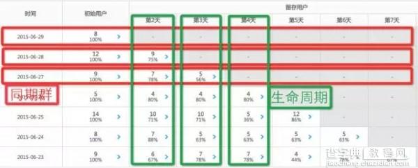 干货分享：5分钟掌握高大上的同期群分析4