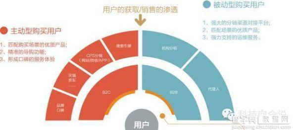 大考在即 互联网保险该如何突围？2