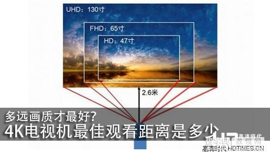 4K电视最适合的观看距离是多少1