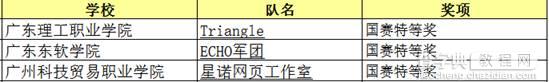 第四届多迪杯大赛圆满落幕2