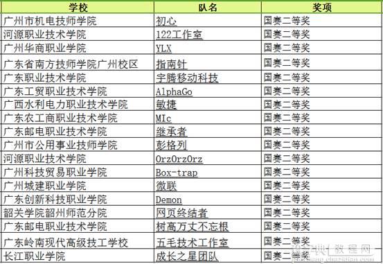 第四届多迪杯大赛圆满落幕4