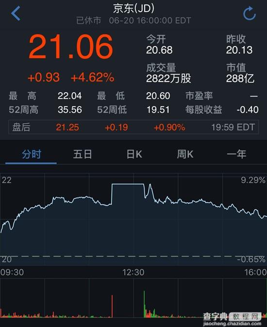 投资机构: 1号店为啥只值95亿而不是400亿1