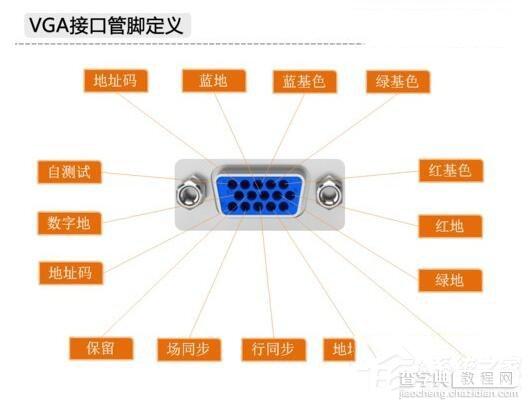 电脑显卡接口类型知识大全2