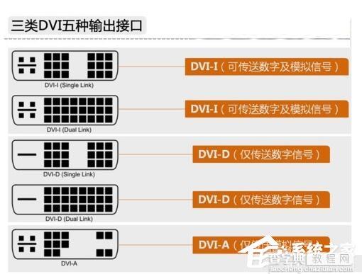 电脑显卡接口类型知识大全4