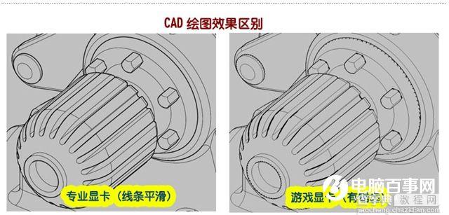 图形专业显卡和游戏显卡有什么不同2