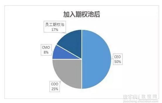 面对利益时图穷匕见 创业公司员工应如何维护自身权益？7