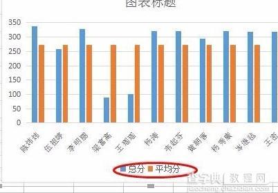 wps表格如何制作移动平均线图表5