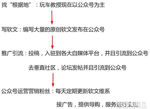 当个新手很幸福 网络创业之新手小白一样可以吸粉又赚钱1